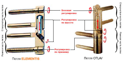 Петля ввертная elementis для деревянной двери, 4-штыревая, р.